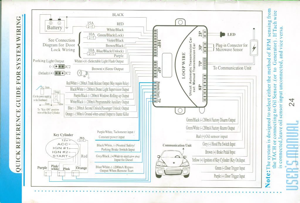 Citroen Saxo Wiring Diagram Pdf - Wiring Diagram