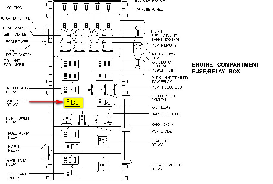 98 Ford F250 Fuse Diagram : 98 Ford F150 Fuse Box Diagram : 98 Ford