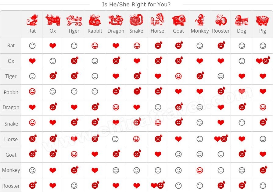 Chinese zodiac love compatibility chart bmp tootles