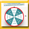CUISINELLA - JEU INSTANT GAGNANT CUISINELLA - JEU INSTANT GAGNANT