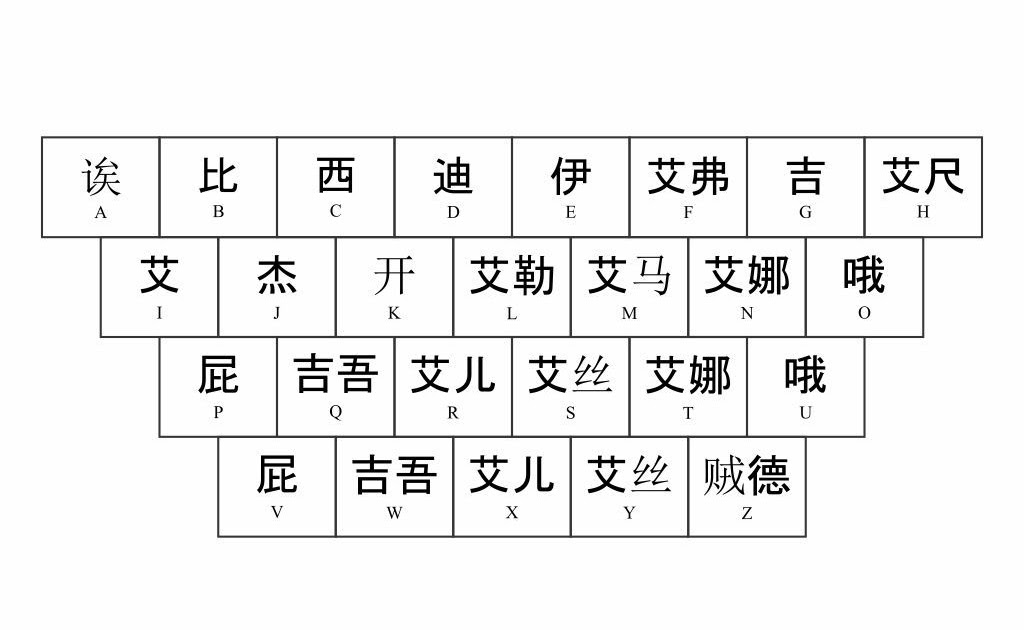 english-alphabet-in-chinese-chinese-alphabet-explained