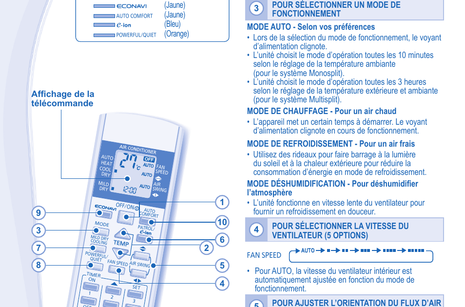 Telecommande Panasonic Tv Mode D Emploi Mode Demploi Telecommande Panasonic Climatisation