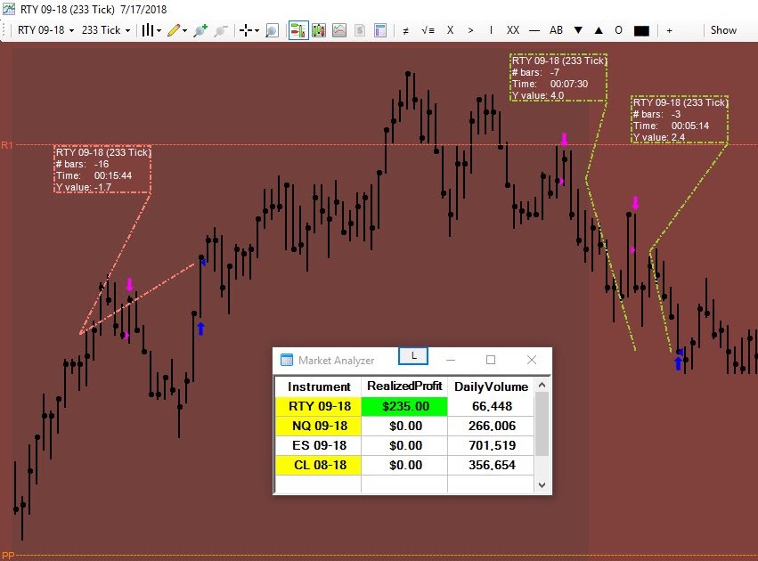 w.l.limited forex