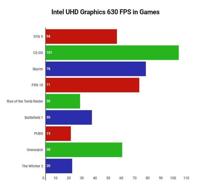 Intel R Hd Graphics 620 Equivalent