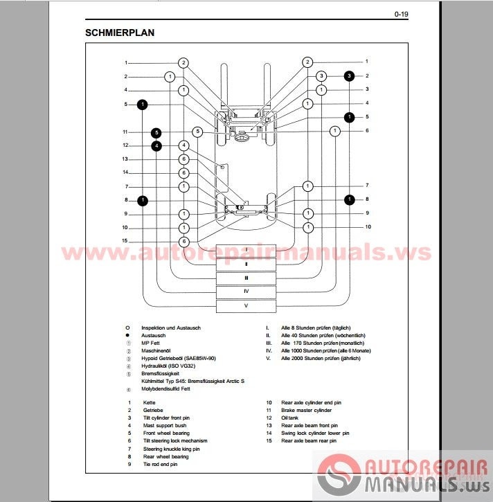 Free Auto Repair Manual : Toyota Forklift, Industrial Equipment Repair