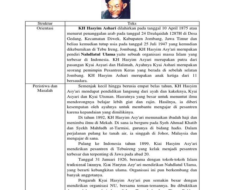 Soal Soal Tentang Reorientasi Dalam Teks Biografi - Rumah Pendidikan