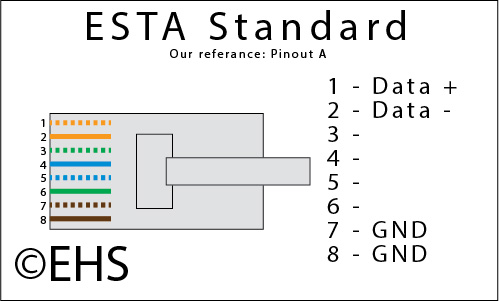 60 Dmx Rj45 Pinout - Wiring Diagram Harness