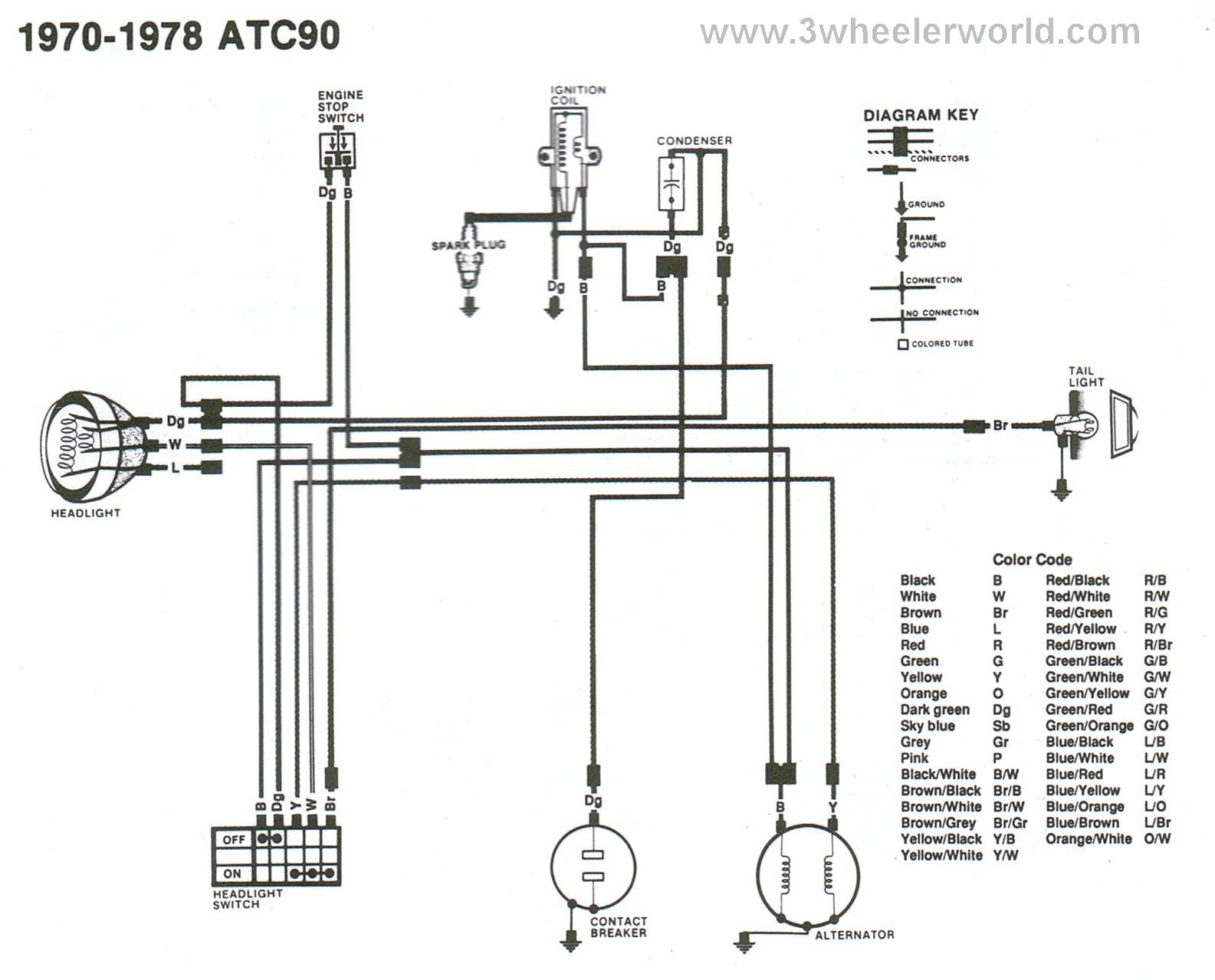 Wiring Harnes For 4 Wheeler - Wiring Diagram Schemas