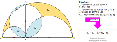 Problema de Geometría 100: Semicírculo, Diámetro, Perpendicular, Circulo, Áreas