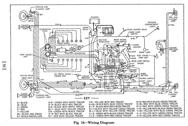 Wiring Diagram 1941 Lincoln Zephyr - Complete Wiring Schemas