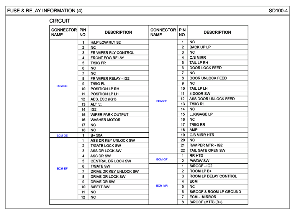 2006 Hyundai Tiburon Fuse Box Diagram - Wiring Diagrams