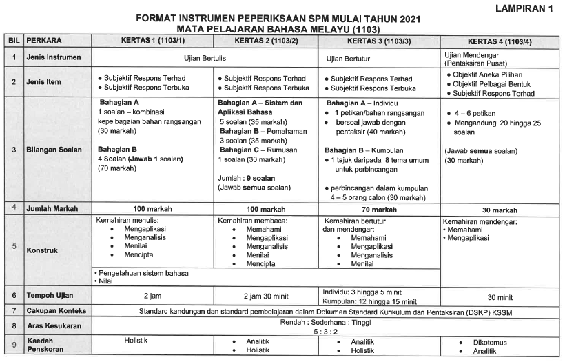 Format Kertas 1 Dan Kertas 2 Bahasa Melayu Spm - Wallpaper
