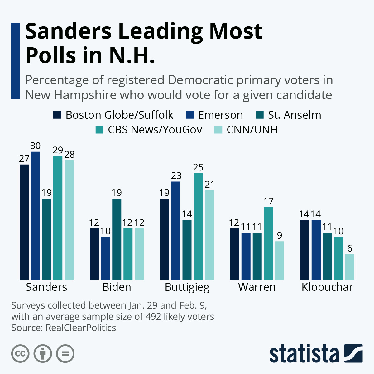 New Hampshire Primary Election Results Chart ELECTICON