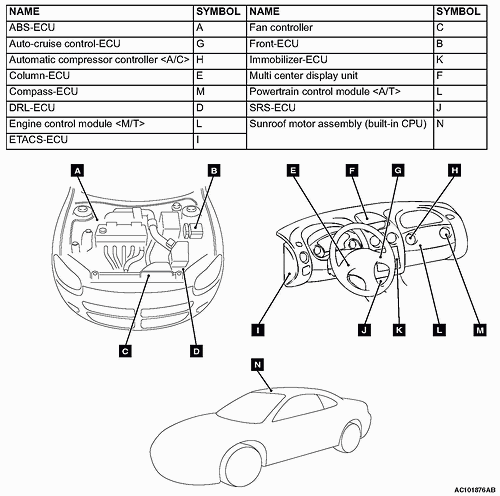 Wiring Diagram PDF: 2002 Stratus Fuse Box