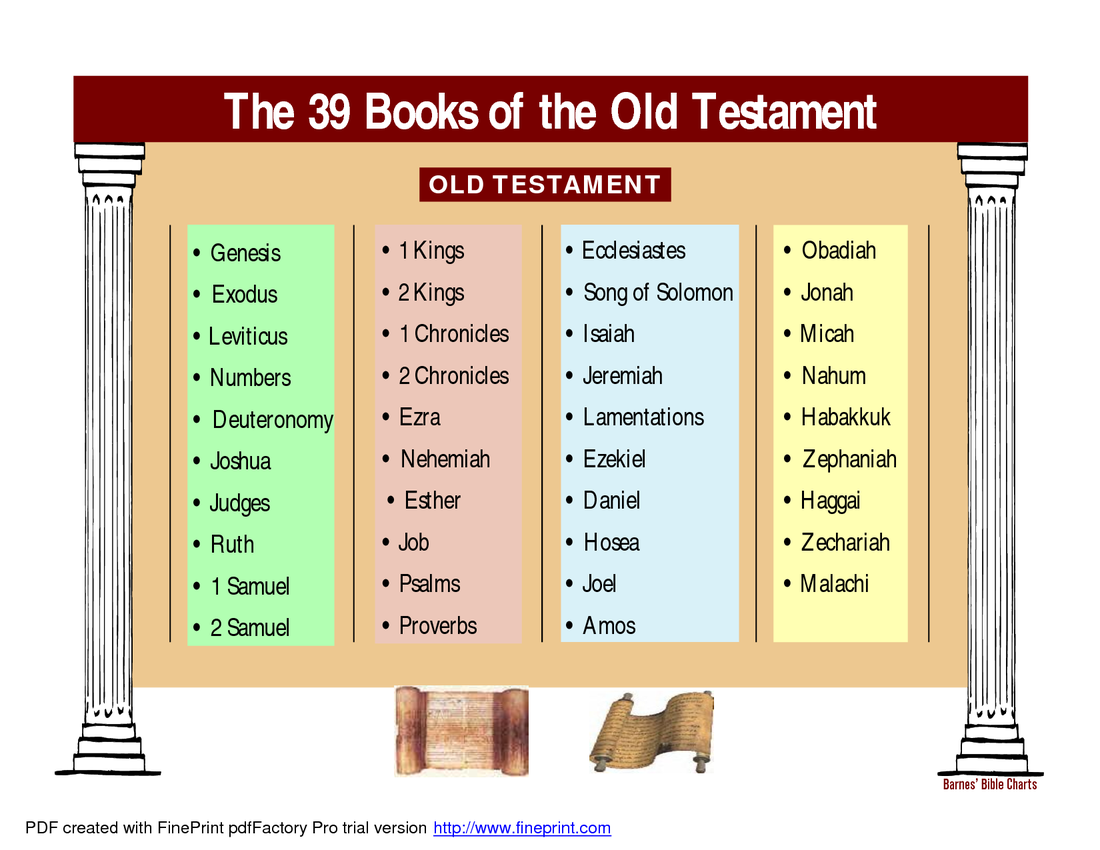 prophetic-books-of-the-bible-old-testament-old-testament-book-sort-by-valerie-lynch-teachers