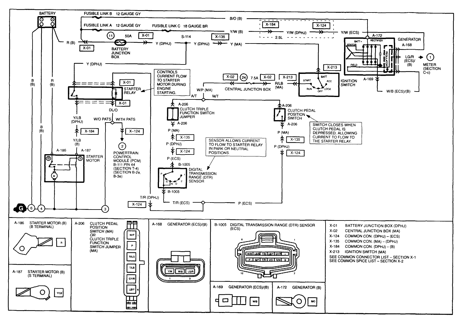 2002 Mazda Tribute Fuse Box - Wiring Diagram Schemas