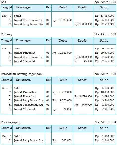 Contoh Buku Besar Umum Perusahaan Dagang - Contoh Oi