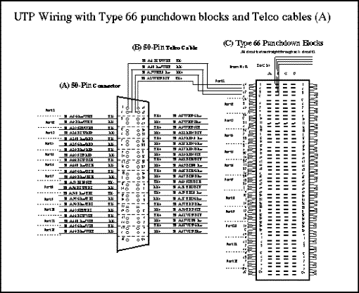 19 Lovely Punch Down Block Wiring Diagram
