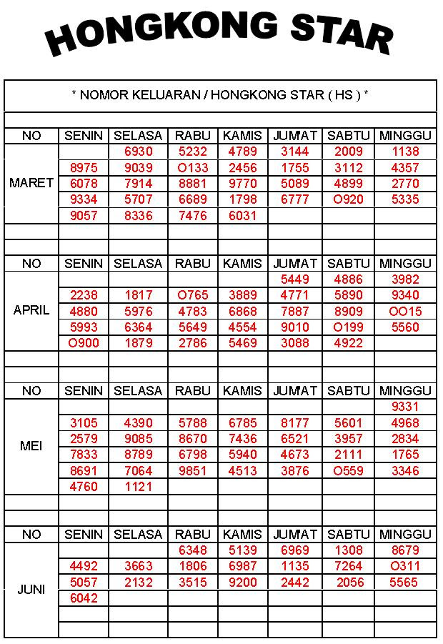 ♕ Nomor hongkong apa naik