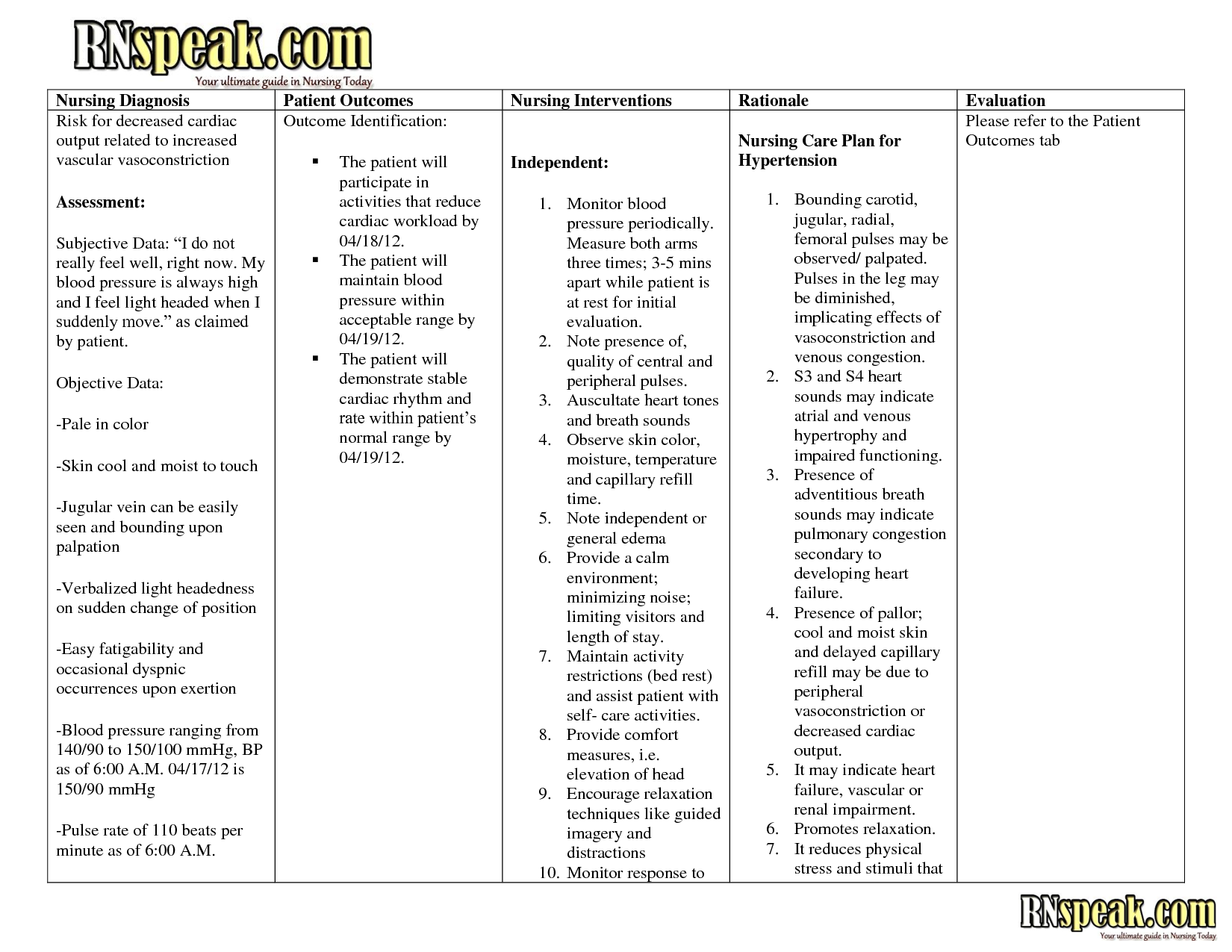 Definition Of Nanda Nursing Diagnosis
