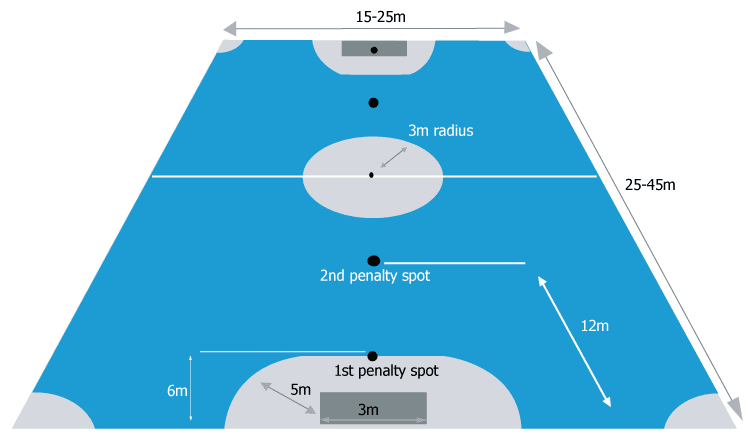 Indahnya Bahasa Indonesiaku: Ukuran dan Gambar Lapangan Futsal