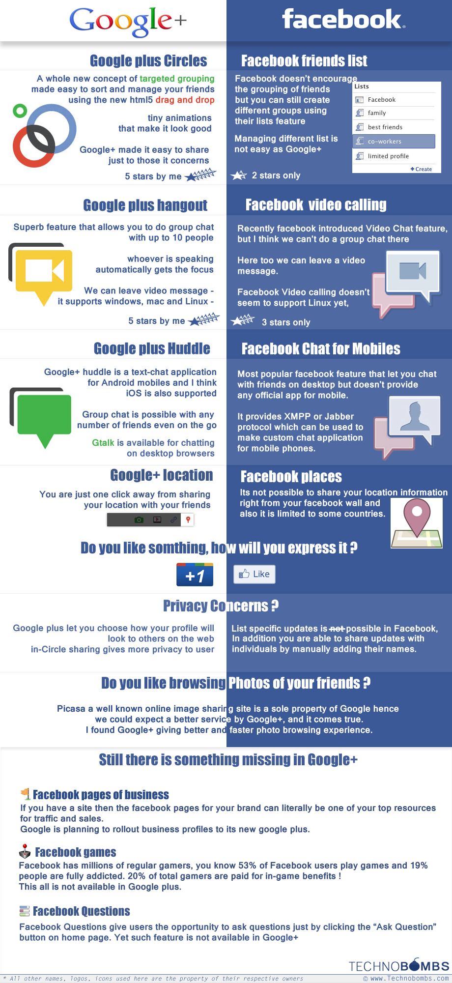 Facebook vs Google+ This InfoGraphic Facebook vs Google+ InfoGraphic