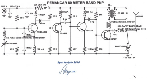 Pemancar 80 mtr PNP
