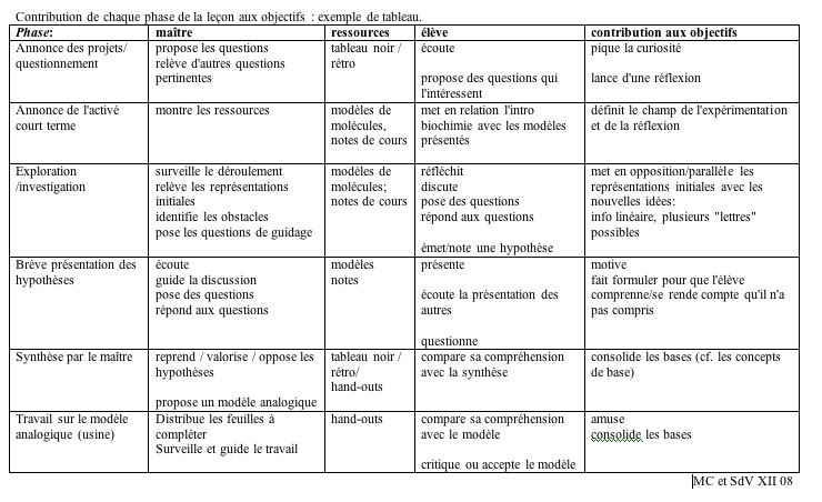 Resume Format Cv Sous Forme De Tableau