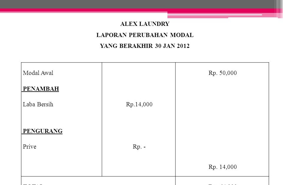 ☑ Contoh jurnal ta