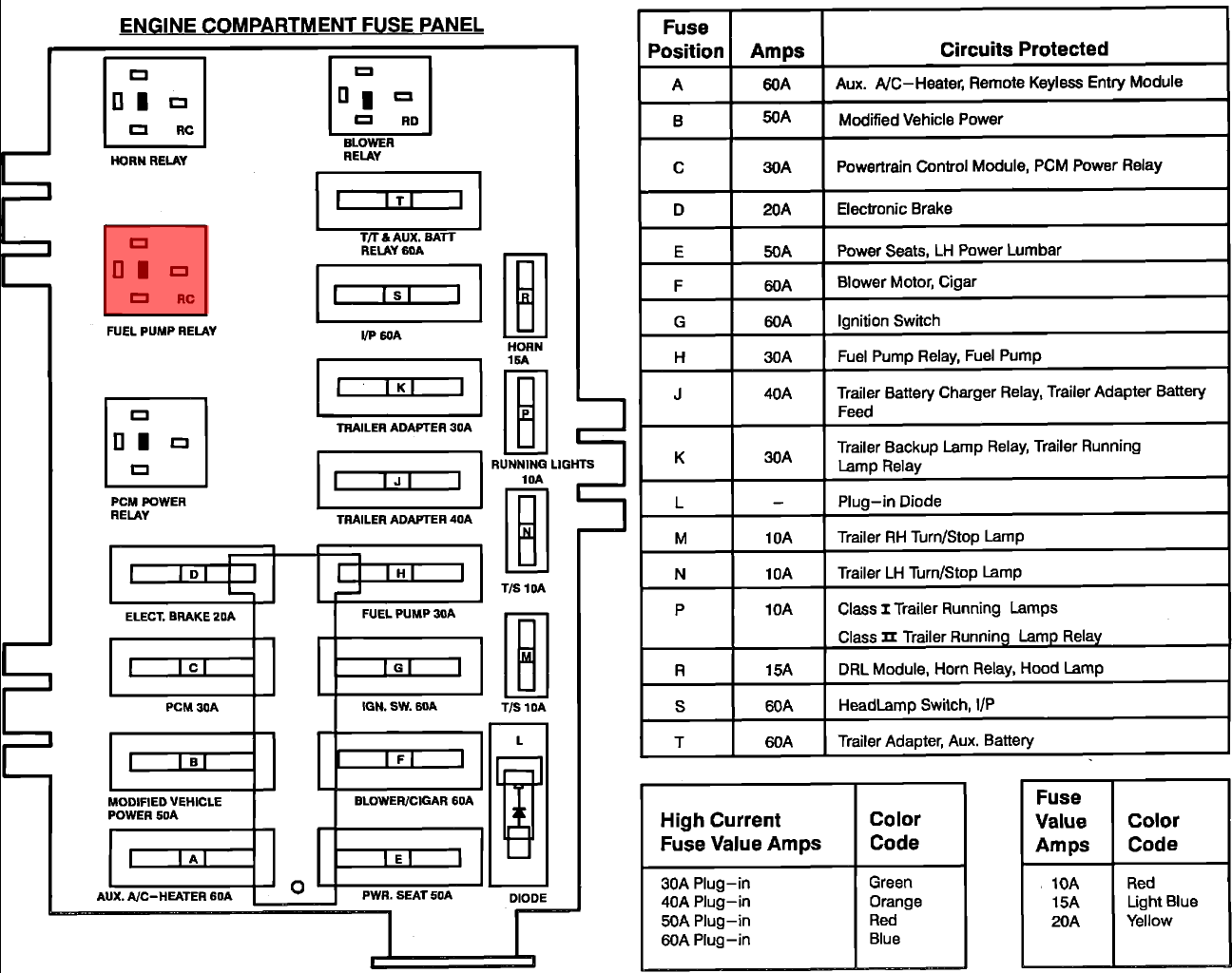 96 Ford E250 Fuse Diagram