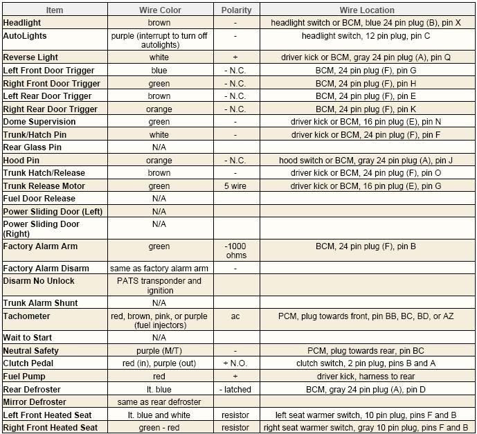 Mazda 3 Wiring Harness Diagram - Ekerekizul
