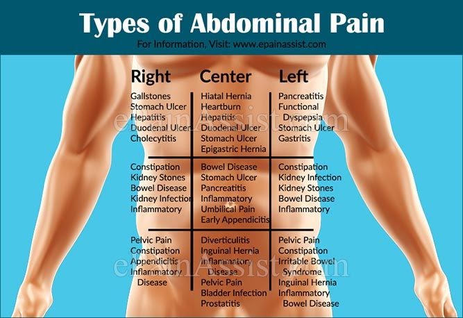 Kidney Pain In Lower Right Back - KIDKADS