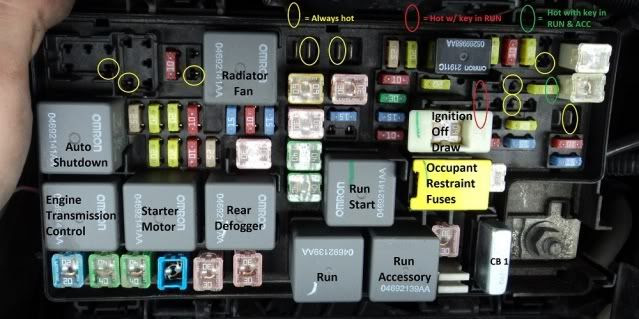 Fuse Box Diagram For 1986 Lincoln Town Car - Wiring Diagram