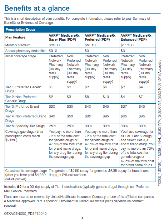 United Healthcare Aarp Rx Plan How Much Is Health Care Per Month