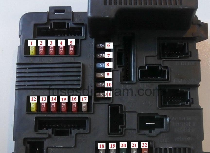 Renault Megane Estate Fuse Box