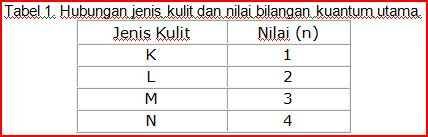 tabel 1 tabel 1