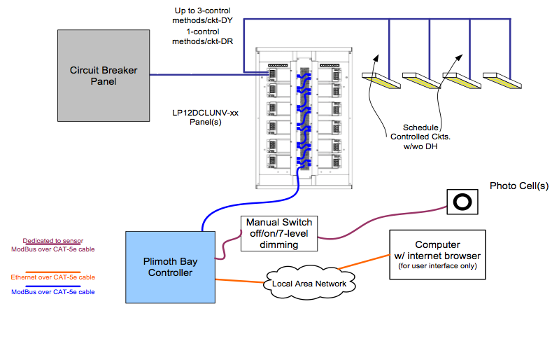 Ethernet Wall Jack Wiring Diagram