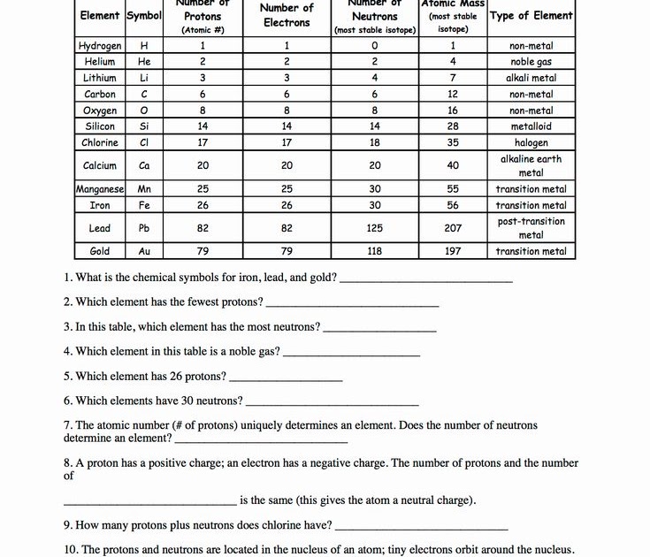 Periodic Table Of Elements Worksheet Answer Key / Periodic Table Puzzle