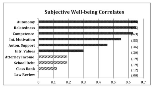 lawyer-well-being