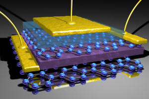 Graphene transistors could be key in medical imaging and security devices