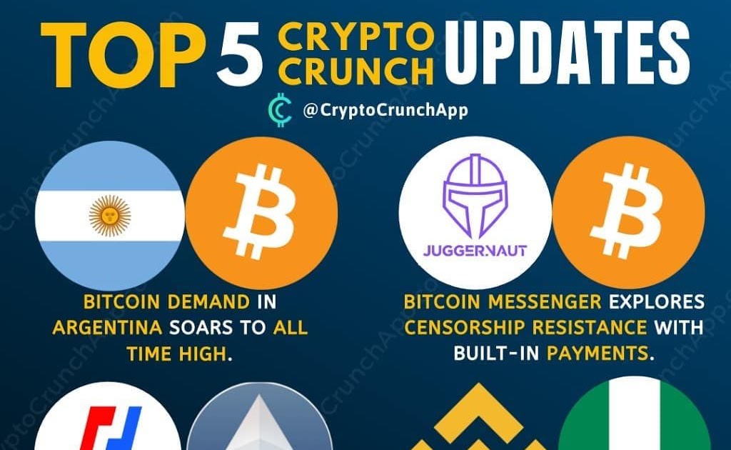 curate crypto price