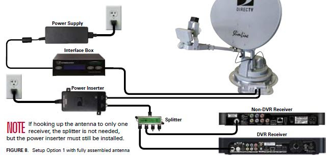 Direct Tv Swm Box Diagram - Derslatnaback