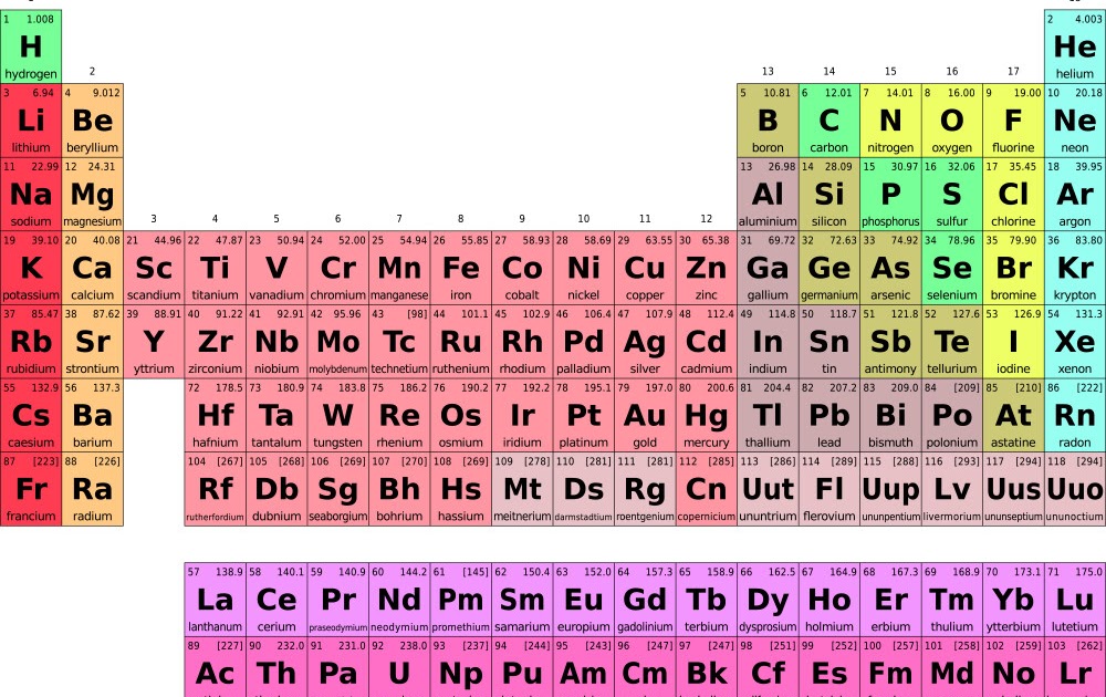 High Quality High Resolution Periodic Table Of Elements About Elements