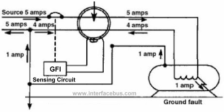 basic electrical wiring: Sink Ground Fault Circuit Breaker ...