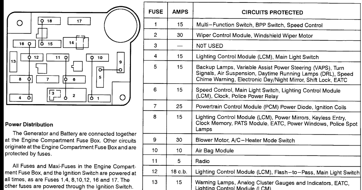 2001 Mercury Grand Marqui Fuse Box Diagram - Wiring Diagram