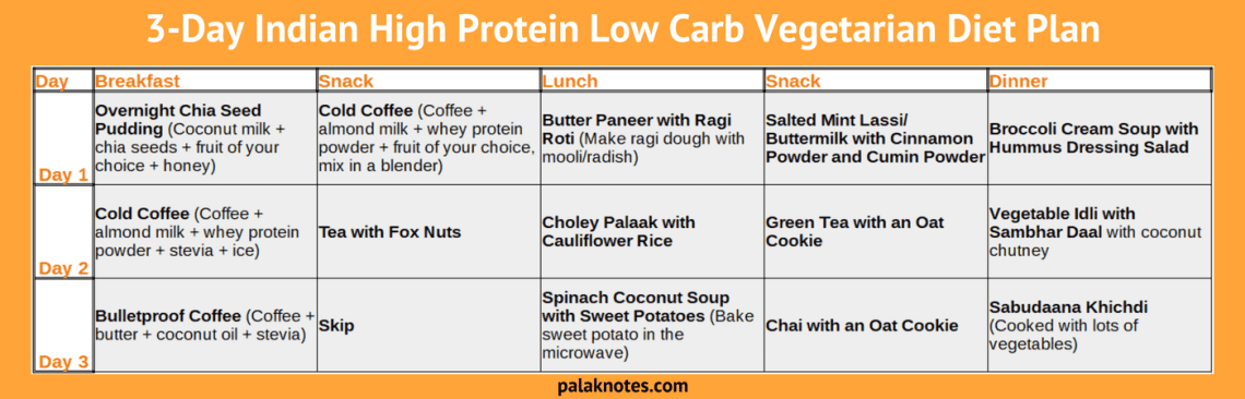 High Protein Vegetarian Diet Plan Indian Home And Garden Reference