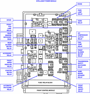 30 2011 Dodge Avenger Fuse Box Diagram - Wiring Database 2020