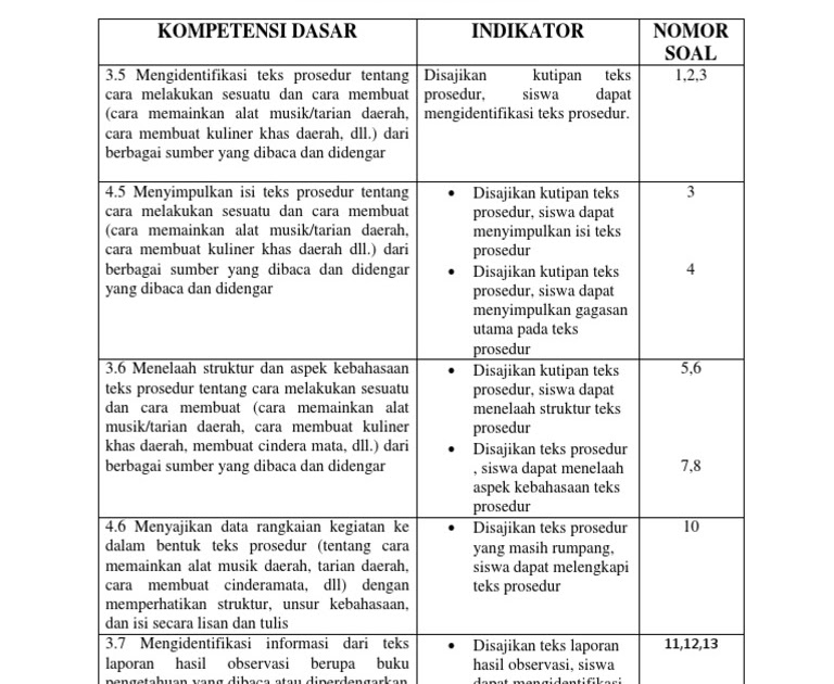 Melengkapi unsur teks prosedur