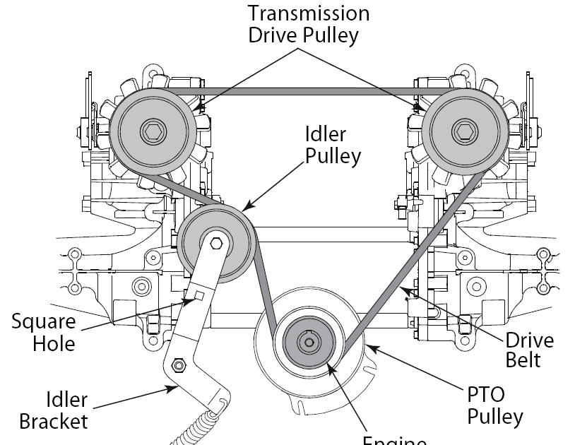 Cub Cadet Rzt L 54 Drive Belt Diagram Belt Poster