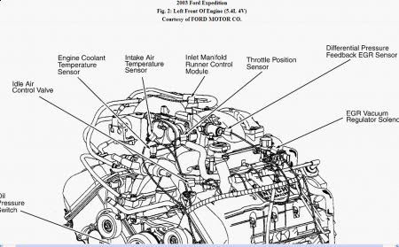 2003 Ford F 150 5 4 Engine Diagram